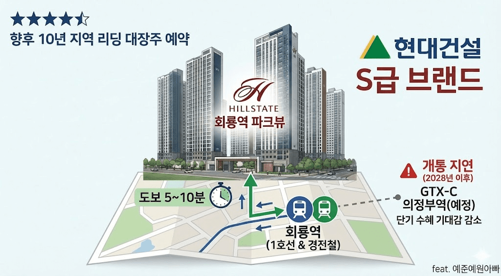 의정부 힐스테이트회룡역파크뷰 입주 코앞 미분양 줍줍기회 2026년 2월 최신 분석 2 힐스테이트 회룡역 파크뷰 역세권 도보 동선도 / feat. 예준예원아빠