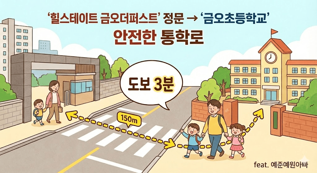 의정부 힐스테이트 금오 더퍼스트 2026년 2월 입주 시세와 투자 전망 분석 2 단지 앞 횡단보도 하나만 건너면 바로 금오초등학교입니다. 저학년 아이들도 안심하고 등하교할 수 있는, 진정한 의미의 '학세권'입니다.