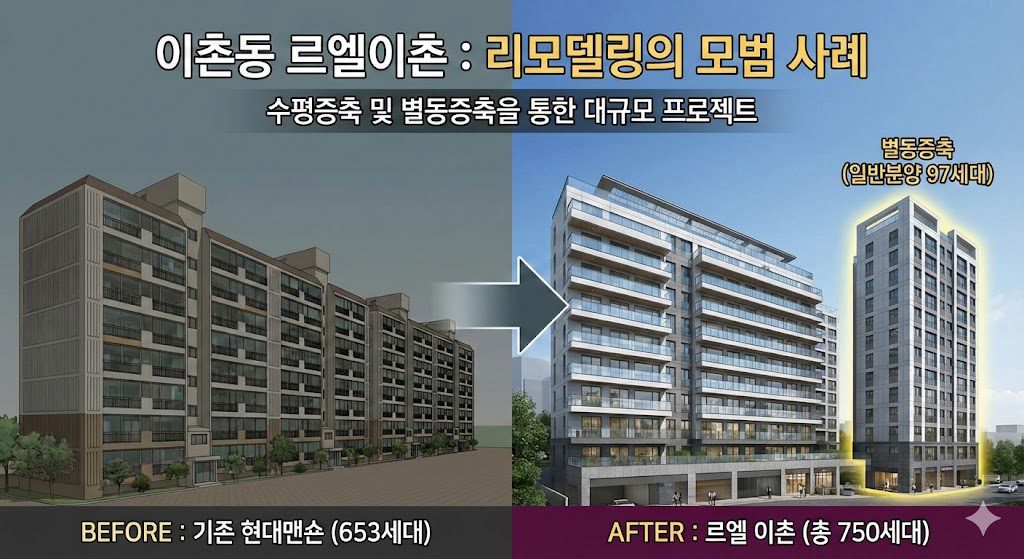 2026년 용산의 대장주 이촌동 르엘이촌 현대맨숀 리모델링 분양 정보 및 입지 분석 2 이촌동르엘이촌