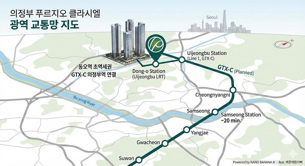 의정부 푸르지오 클라시엘 주변 광역 교통망 지도입니다. 동오역 초역세권 위치와 GTX-C 의정부역(예정)을 통해 서울 삼성역 등으로 연결되는 노선이 표시되어 있습니다.