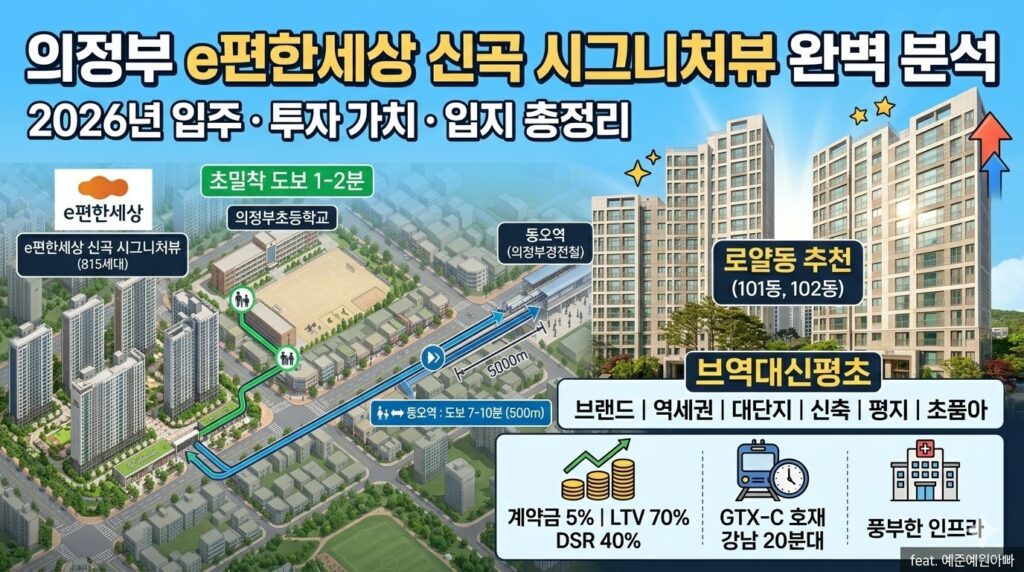 의정부 e편한세상 신곡 시그니처뷰 분양권 투자 가치 및 브역대신평초 입지 분석 2 e편한세상 시그니처뷰 썸네일