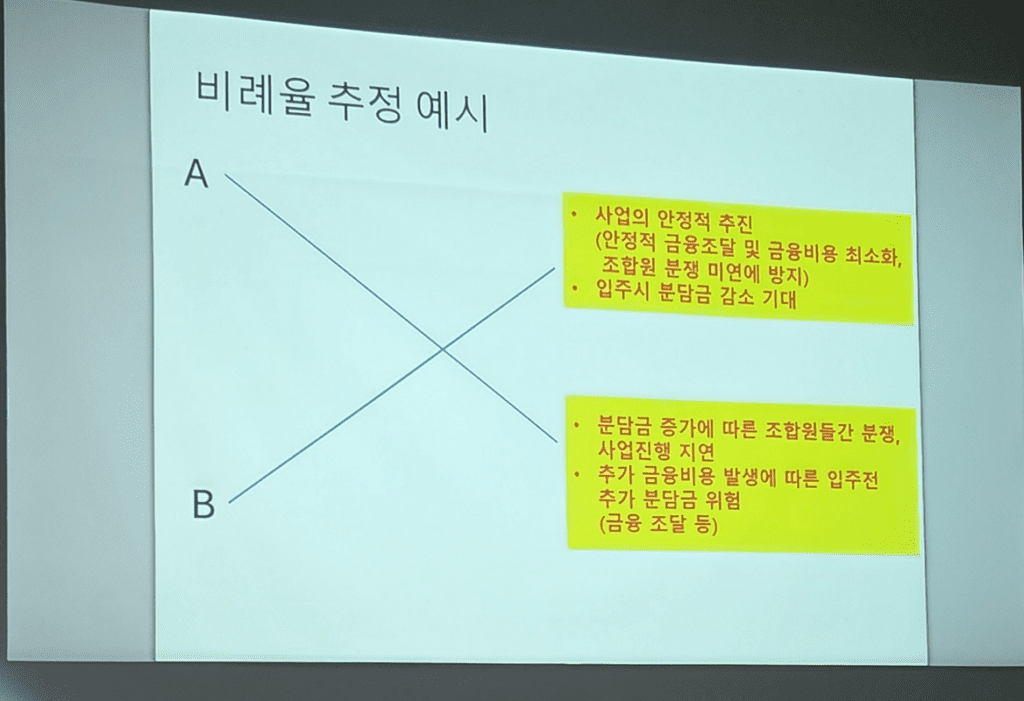 남양주 덕소3구역 재개발 설명회 참석 후기 및 일반분양가 비례율 분석 3 image 1