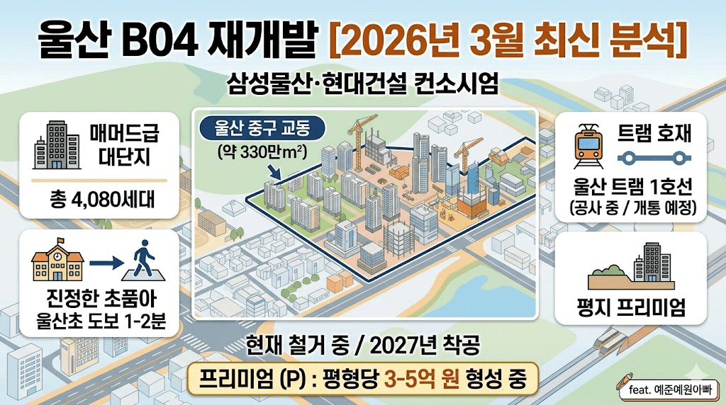 울산 B04 지역 재개발 사업 분석 인포그래픽 이미지