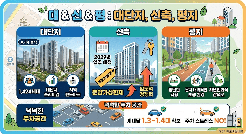 서동 오산세교우미린레이크시티 A14블록 입지 분석 및 청약 전망 완벽 가이드 4 image 4