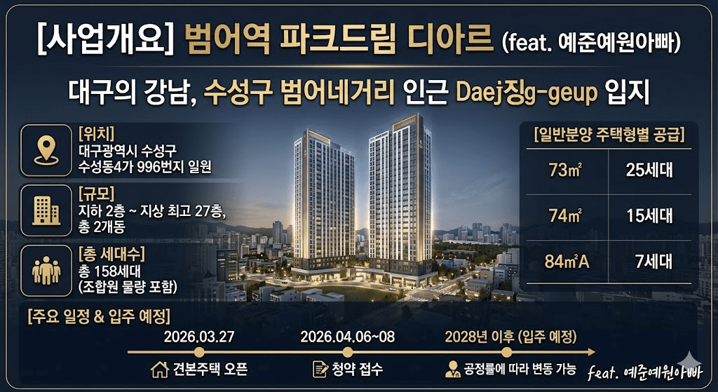 대구 수성구 범어역 파크드림 디아르 청약 분양가 입지 완벽 분석 2 image 9