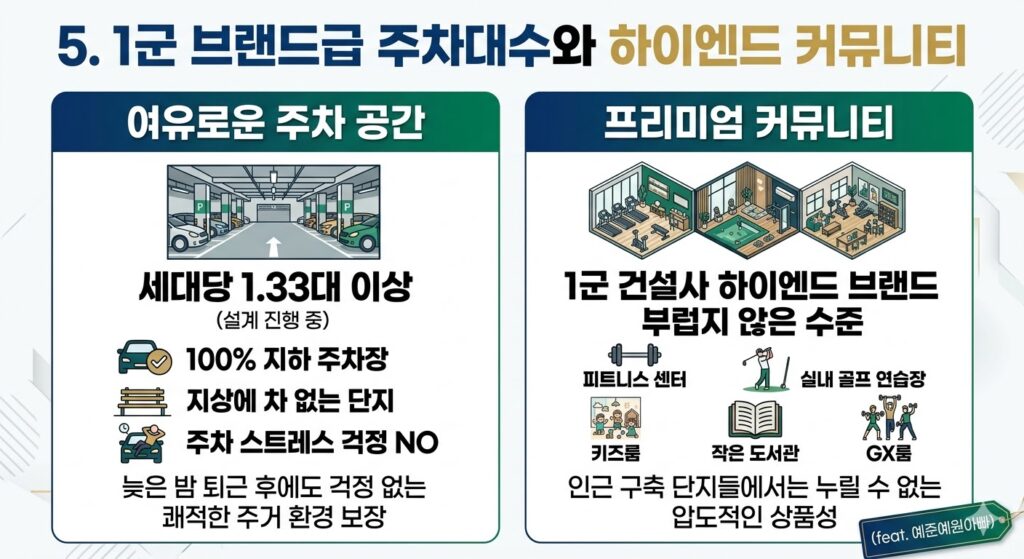 수원 재개발 영화동 두산위브더센트럴수원 완벽 분석 2026년 최신 입지 투자 전망 5 브랜드급 주차대수 하이엔드 커뮤니티