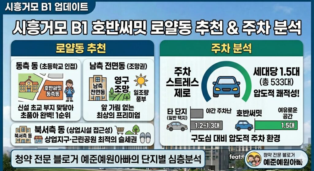 시흥거모B1 호반써밋 84 단일 평형 분양가 입지 분석 및 청약 가이드 2028년 입주 5 시흥거모 로얄동 및 주차분석
