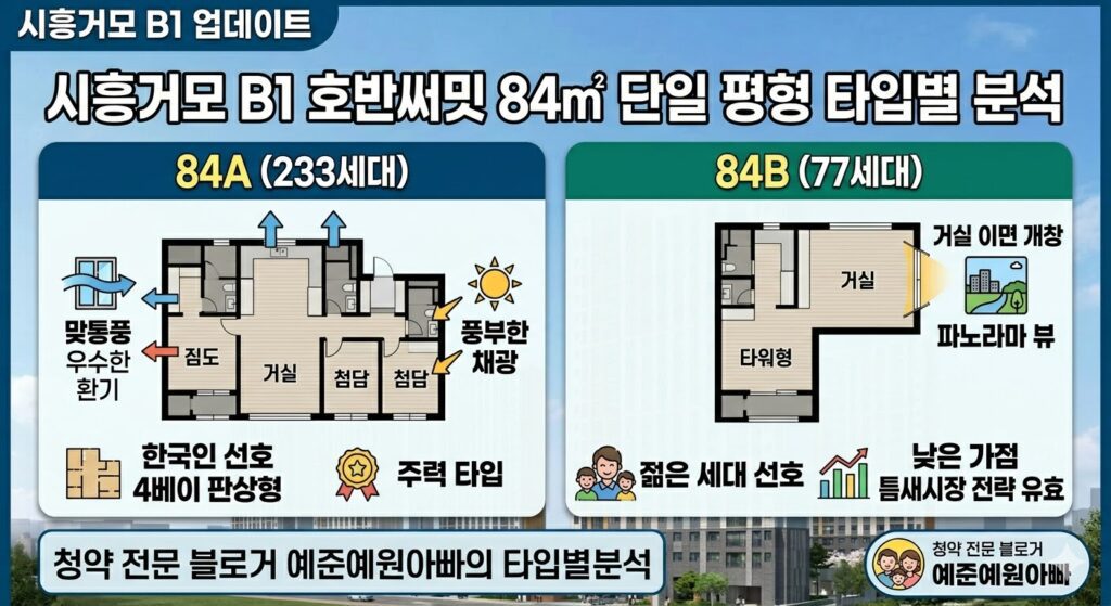 시흥거모B1 호반써밋 84 단일 평형 분양가 입지 분석 및 청약 가이드 2028년 입주 4 시흥거모 평형타입별분석