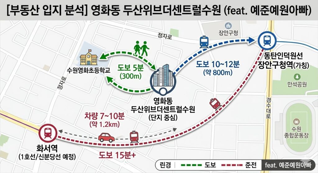 수원 재개발 영화동 두산위브더센트럴수원 완벽 분석 2026년 최신 입지 투자 전망 4 영화동 두산위브더센트럴수원 초등학교거리