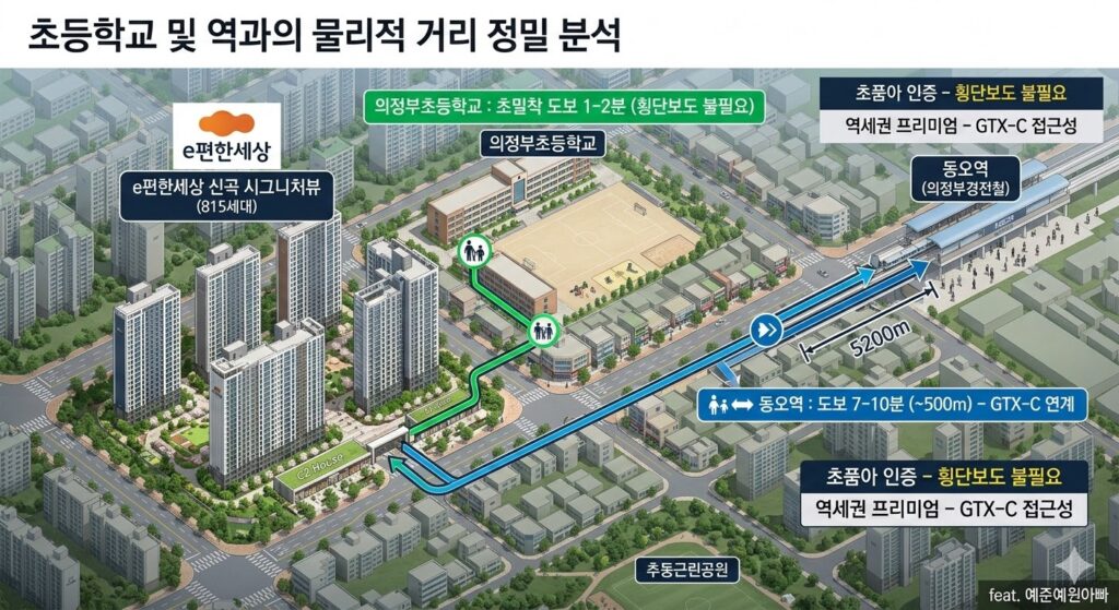 단지에서 의정부초등학교 및 동오역까지의 직관적인 도보 동선을 보여주는 세련된 3D 지도 이미지] (나노바나나 AI로 제작한 단지 입지 분석도입니다. 워터마크: feat. 예준예원아빠)