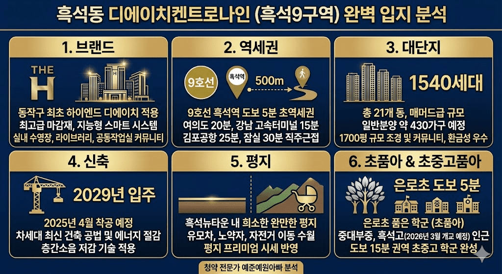 흑석동 디에이치켄트로나인 분양가 평면도 입지 분석 및 청약 전략 2026년 최신판 3 흑석동 디에이치켄트로나인(흑석9구역) 완벽 입지 분석 이미지