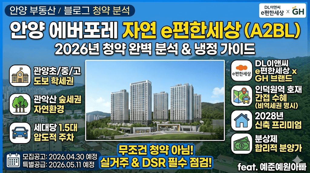 안양 에버포레 자연 e편한세상 A2BL 아파트의 2026년 청약 분석 정보. 아파트 단지 조감도와 함께 '2026년 청약 완벽 분석 & 냉정 가이드', '관양초/중/고 도보 학세권', '세대당 1.5대 압도적 주차', '모집공고 2026년 4월 30일 예정' 등 주요 정보가 한글로 요약되어 있다. 하단에는 '무조건 청약 아님! 실거주 & DSR 필수 점검!'이라는 주의 문구가 있다.