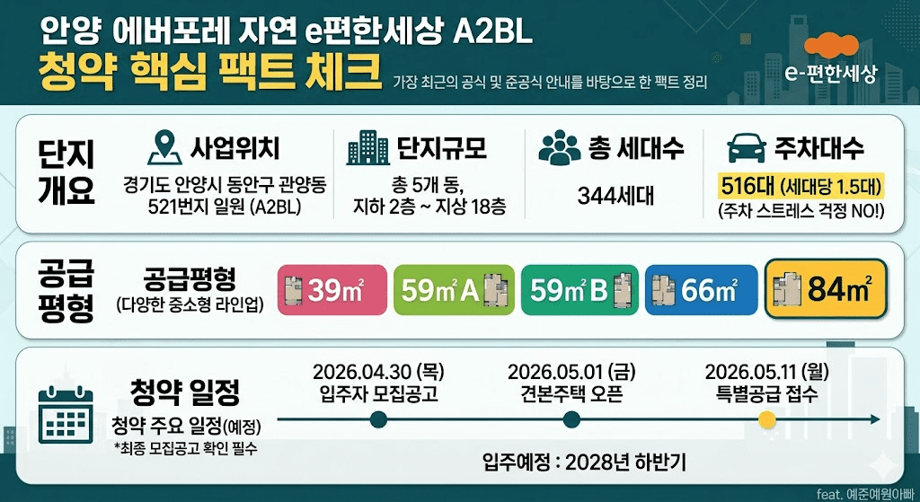 관양동 안양 에버포레 자연 e편한세상 A2BL 분양가 입지 및 청약 총정리 3 안양 에버포레 자연e편한세상 청약 핵심 팩트 체크 이미지