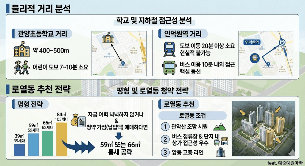 관양동 안양 에버포레 자연 e편한세상 A2BL 분양가 입지 및 청약 총정리 5 물리적거리 분석 및 로열동 추천 전략