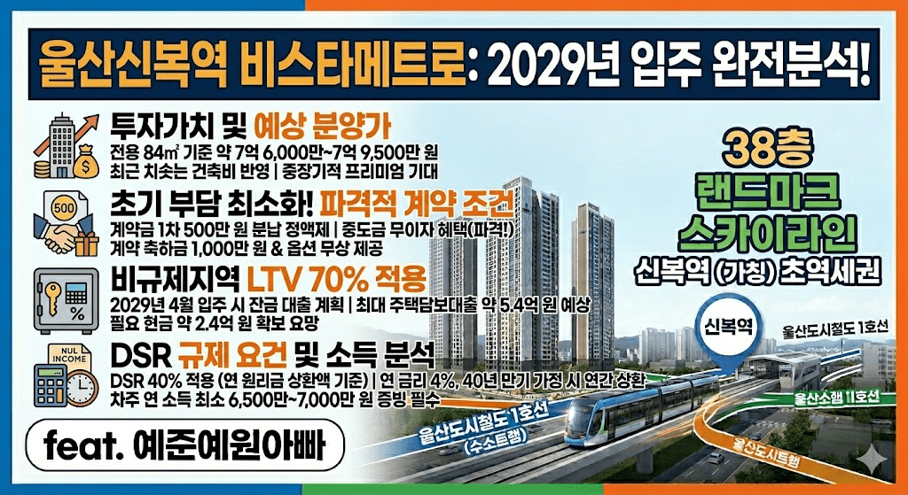 울산신복역비스타메트로 청약 핵심 포인트 및 단지 개요 5 울산신북역 비스타메트로 2029년 입주 완전분석 이미지