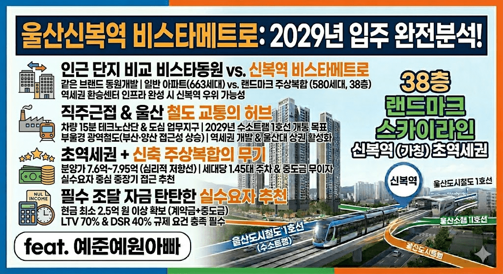 울산신복역비스타메트로 청약 핵심 포인트 및 단지 개요 6 울산신복역 비스타메트로 : 2029년 입주 완전분석 이미지