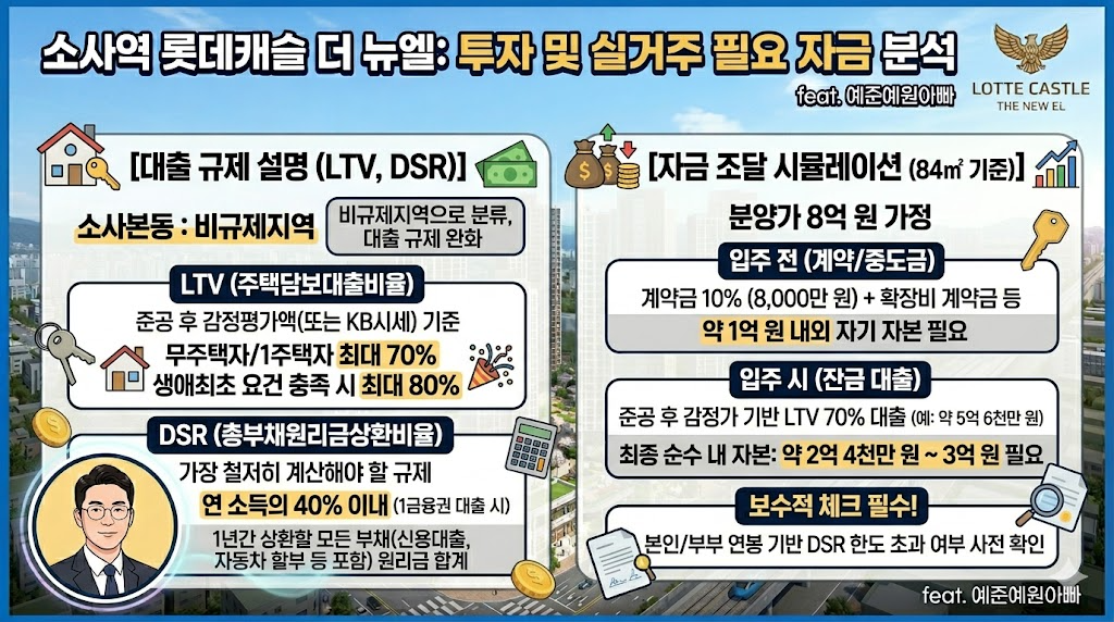소사역 롯데캐슬 더 뉴엘 2027년 8월 입주 부천의 새로운 랜드마크 완벽 분석 7 소사역 롯데캐슬 더 뉴엘 투자 및 실거주 필요 자금 분석 이미지