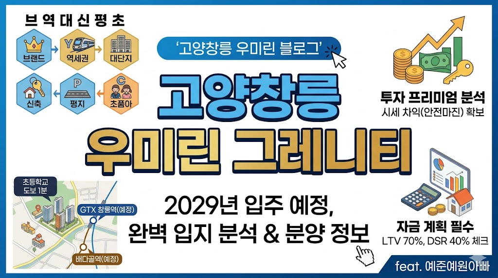 고양창릉 우미린 그레니티 분양 정보 및 완벽 입지 분석 2029년 입주 2 고양창릉 우미린 그레니티 입지분석 및 분양정보 이미지