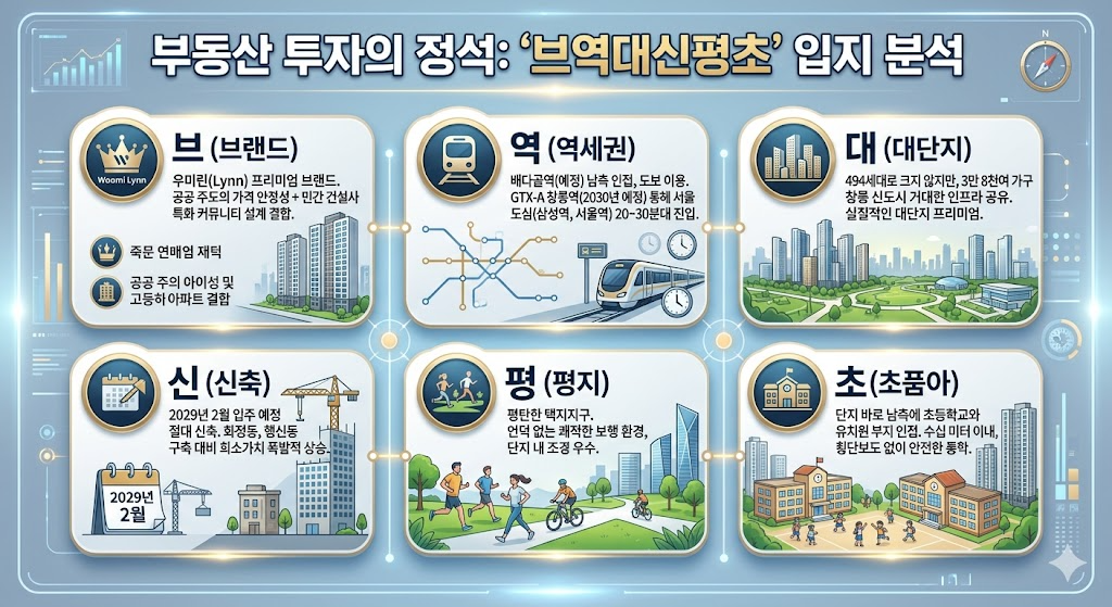 고양창릉 우미린 그레니티 분양 정보 및 완벽 입지 분석 2029년 입주 4 브역대신평초 입지분석 이미지