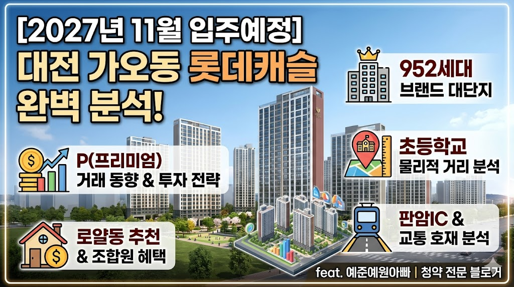 2027년 11월 입주 예정인 대전 가오동 롯데캐슬 아파트의 프리미엄 거래 동향, 학군, 교통 호재 등 완벽 분석 정보를 담은 블로그 대표 이미지