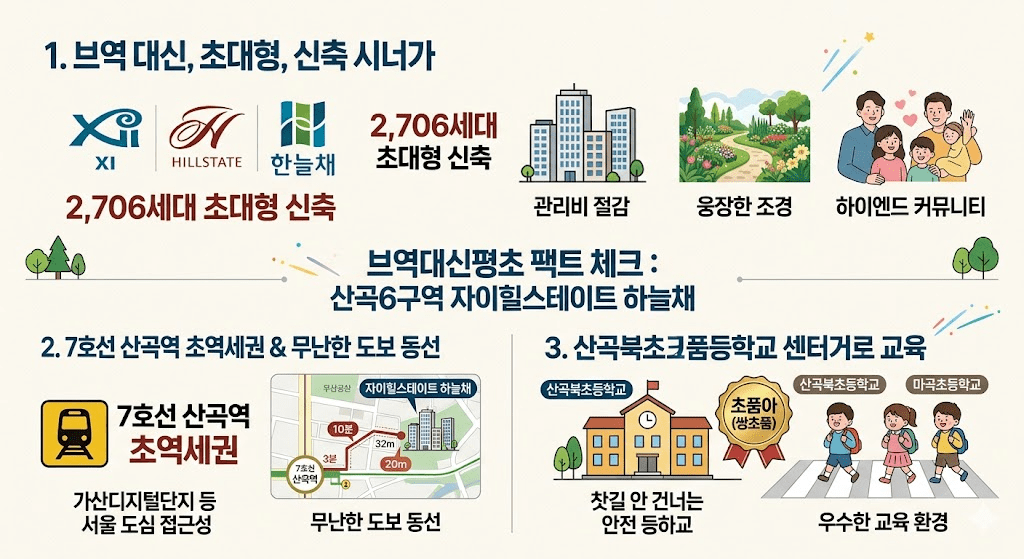 인천 부평 분양 산곡역 자이힐스테이트 하늘채 산곡6구역 청약 입지 분석 3 image 2