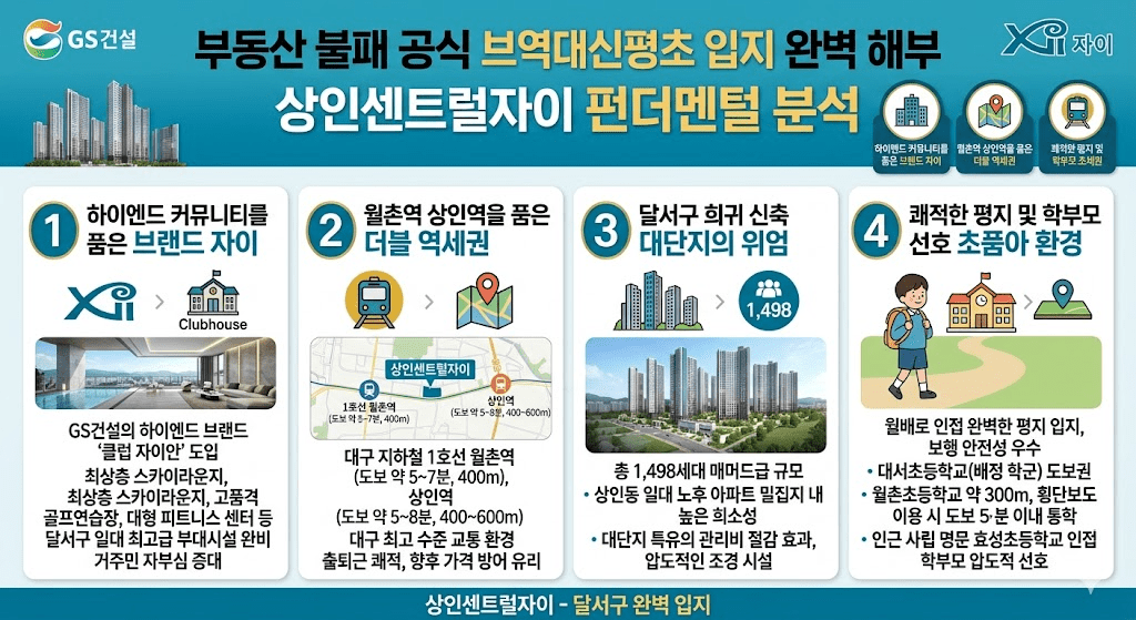 대구 상인동 상인센트럴자이 일반분양 청약 입지 호재 투자가치 총정리 4 상인센트럴자이 브역대신평초 입지 완벽 분