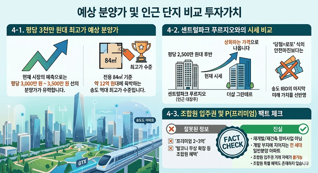 2026년 송도 더샵 그란테르 분양가 입지 분석 및 청약 전략 6 예상 분양가 및 인근 단지 비교 투자가치 이미지