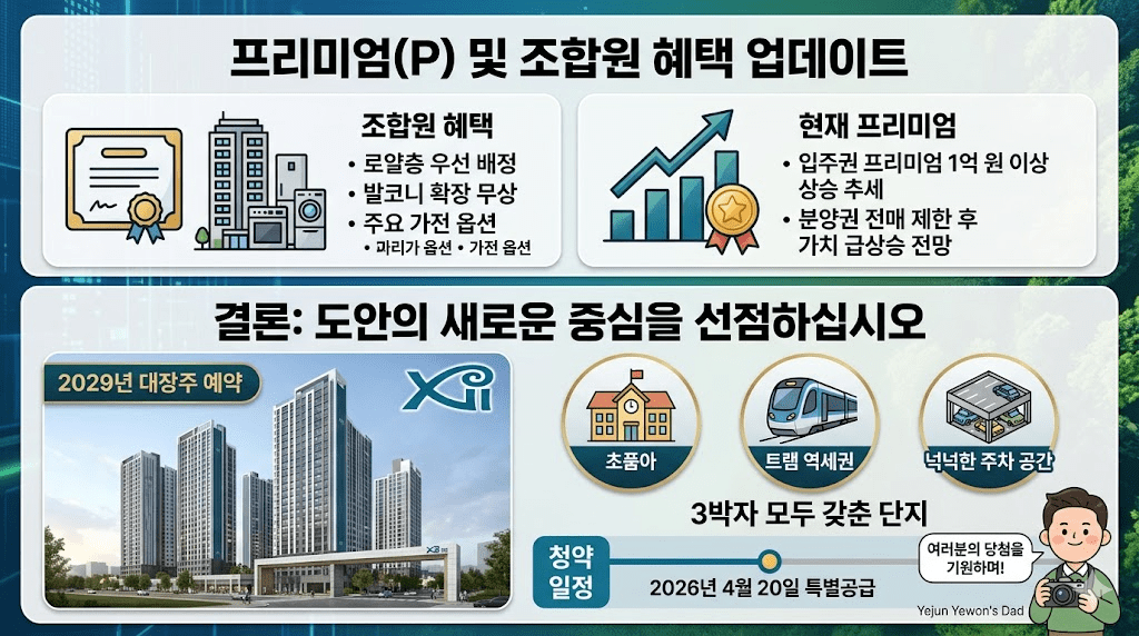 대전 도안자이센텀리체 1단지 분양 정보 및 입지 분석 투자 가치 가이드 9 프리미엄(P) 및 조합원 혜택 업데이트 이미지