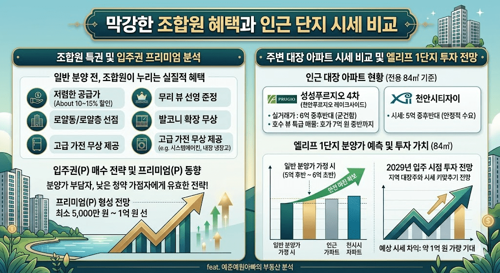 천안 업성동 엘리프 성성호수공원 1단지 2026년 청약 입지 분석 및 분양가 전망 7 막강한 조합원 혜택과 인근 단지 시세 비교