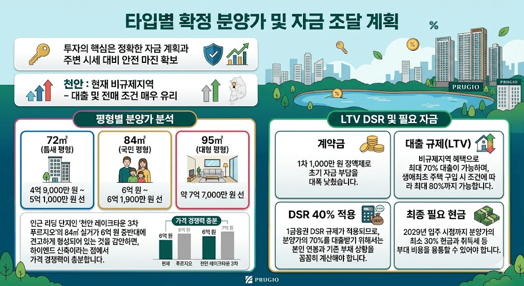 2026년 4월 천안 성성지구 업성푸르지오레이크시티 1순위 청약 분양가 입지 분석 및 투자 전망 4 타입별 확정 분양가 및 자금 조달 계획 이미지