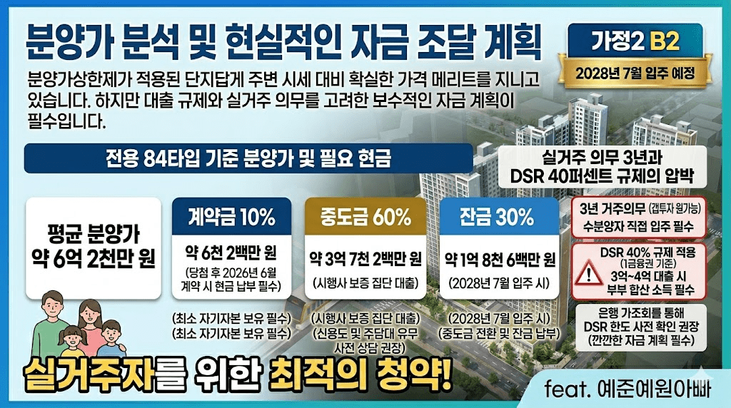 인천가정2지구 B2블록 공공분양 청약 일정 분양가 입지 분석 4 분양가 분석 및 현실적인 자금 조달 계획