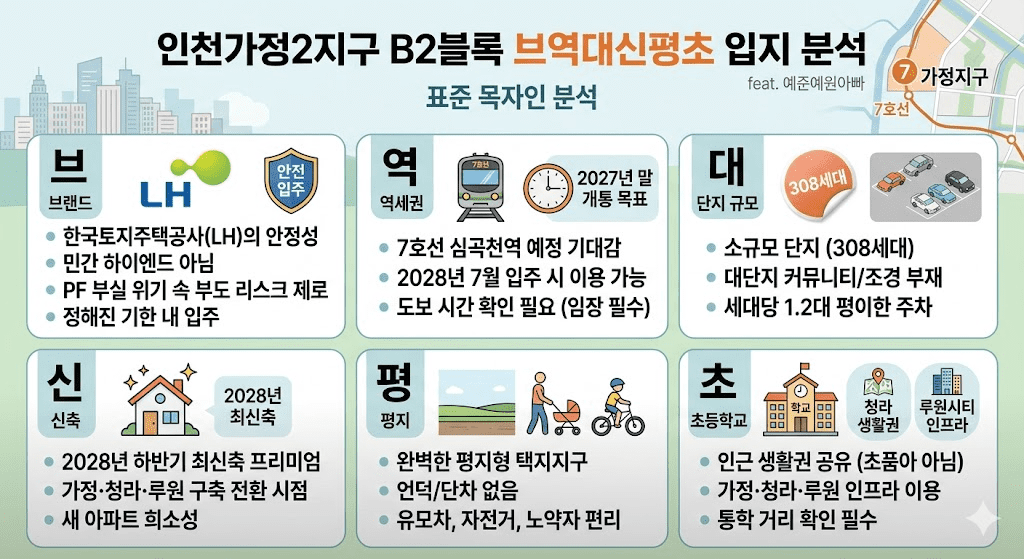 인천가정2지구 B2블록 공공분양 청약 일정 분양가 입지 분석 5 인천가정지구 B2블록 브역대신평초 입지 분석