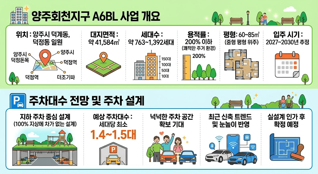 양주회천지구 A6BL 덕정역 초역세권 청약 입지 분석 및 분양가 전망 3 양주회천지구 A6BL 사업 개요