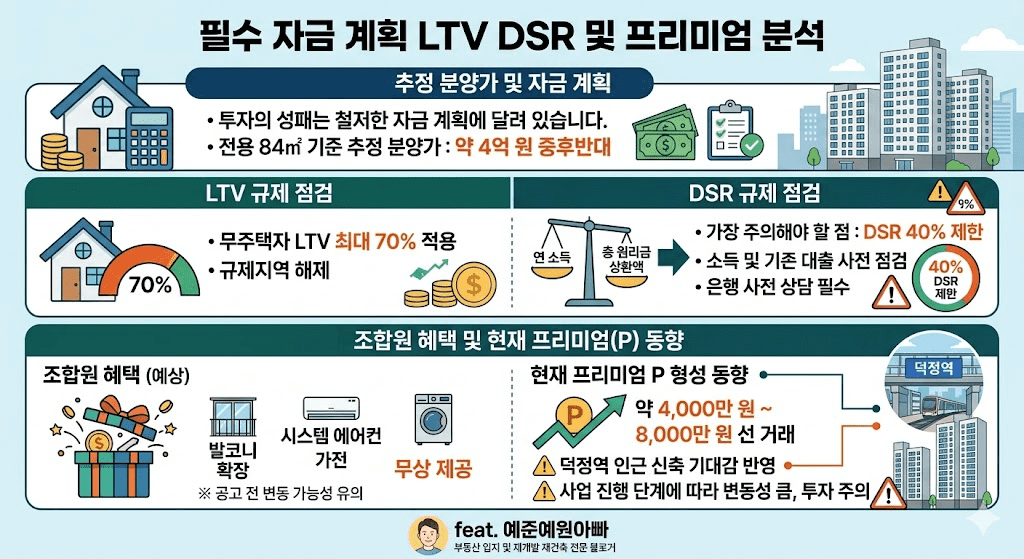 양주회천지구 A6BL 덕정역 초역세권 청약 입지 분석 및 분양가 전망 7 필수 자금 계획 LTV DSR 및 프리미엄 분석