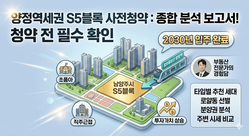 양정역세권 S5블록 사전청약 종합 분석 보고서 그래픽 이미지. 청약 전 필수 확인 내용으로 2030년 입주 완료 정보와 초품아, 직주근접, 투자가치 상승 아이콘이 포함되어 있습니다. 또한 부동산 전문가의 사진과 함께 타입별 추천 세대, 로얄동 선별, 분양권 분석, 주변 시세 비교 정보 목록이 담겨 있습니다.