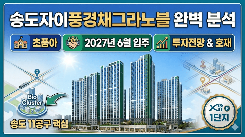 송도 자이풍경채 그라노블 아파트 분석 이미지. 조감도, 초등학교를 품은 아파트 입지, 2027년 6월 입주 예정일, 투자 전망 및 호재, 바이오 클러스터 주변 송도 11공구 핵심 위치 정보 포함.