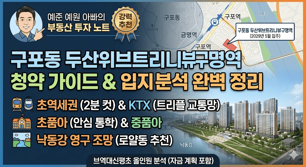 구포동 두산위브트리니뷰구명역 청약 가이드 및 입지 분석 썸네일 이미지입니다. '강력 추천' 리본과 함께 초역세권, 초품아, 낙동강 조망 등 핵심 특징이 시각적으로 잘 나타나 있습니다.