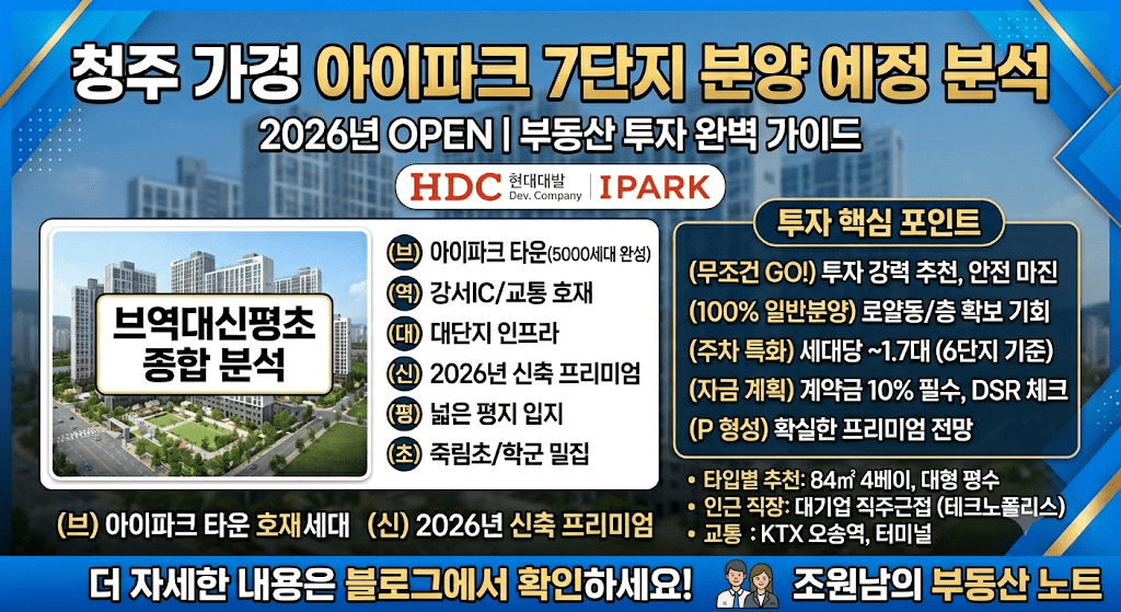 청주 가경 아이파크 7단지 아파트 분양 예정 정보를 요약한 인포그래픽 이미지입니다. 브랜드 가치, 교통, 대단지, 학군, 주차 특화 등 주요 특장점과 투자 가치를 분석하여 보여줍니다.