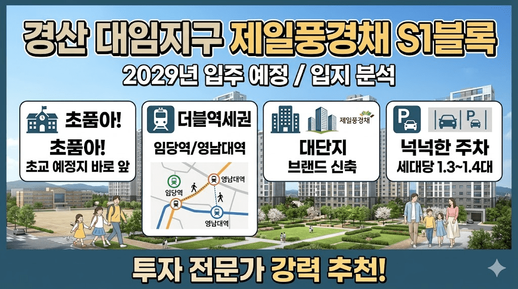 경산 대임지구 제일풍경채 S1블록 아파트의 2029년 입주 예정 정보와 입지 분석 요약 이미지입니다. 주요 특징으로 초등학교 예정지가 바로 앞(초품아), 임당역과 영남대역의 더블 역세권, 대단지 브랜드 신축, 세대당 1.3~1.4대의 넉넉한 주차 공간이 설명되어 있습니다. 하단에는 '투자 전문가 강력 추천!' 문구가 있습니다.