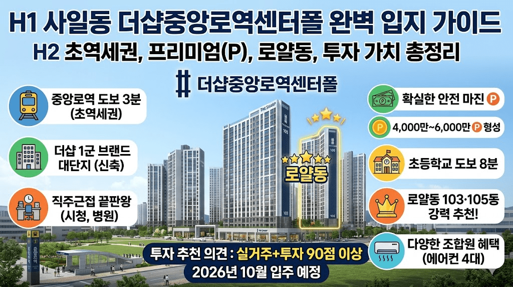 사일동 더샵중앙로역센터폴 입지 분석 분양가 프리미엄 입지·공급 정보 총정리 2 사일동 더샵중앙로역센터폴 완벽 입지 가이드 이미지
