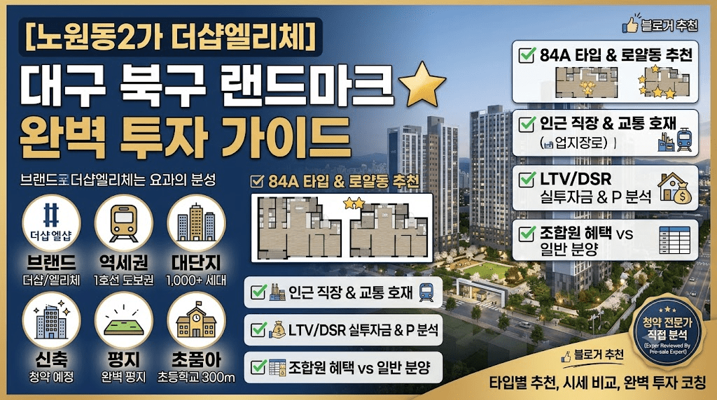 대구 북구 부동산 투자 가이드 인포그래픽: 브랜드, 역세권, 대단지, 평지, 초품아 정보 및 84A 타입 추천, 대출 및 프리미엄 분석 내용 포함.