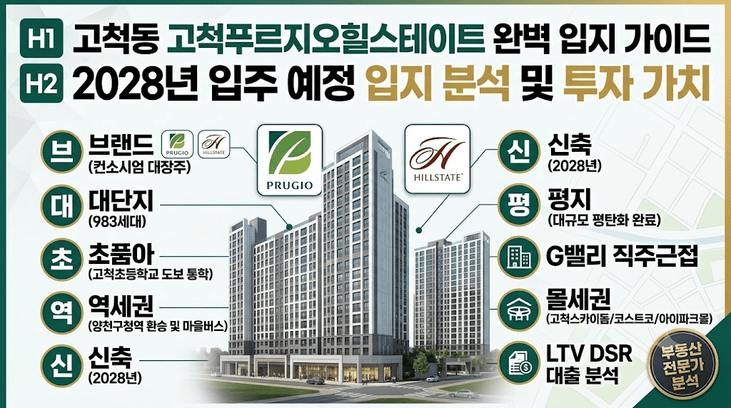 고척푸르지오힐스테이트 분양 정보 인포그래픽 - 단지 조감도 주요 입지 및 투자 가치 분석