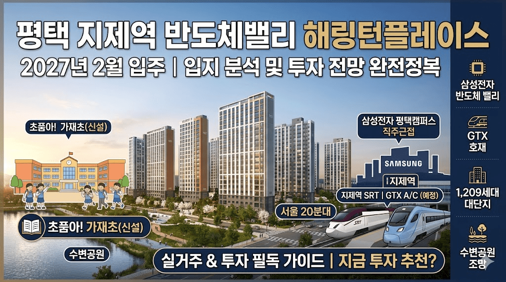 평택 지제역 반도체밸리 해링턴플레이스 아파트 단지의 입지 및 투자 전망을 분석한 인포그래픽 이미지. 2027년 2월 입주 예정이며, 1,209세대 대단지, 삼성전자 반도체 밸리 근접, SRT 및 미래 GTX 호재(서울 20분대), 초품아, 수변공원 조망 등 주요 특징이 설명되어 있습니다.