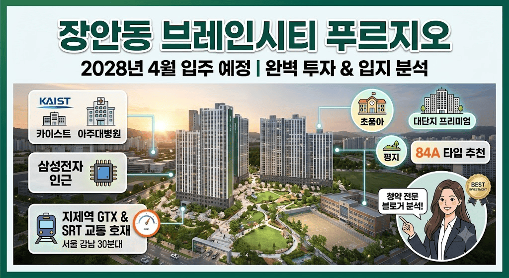 장안동 브레인시티 푸르지오 단지 조감도와 카이스트, 아주대병원, 평택지제역 등 주요 입지 호재 분석 요약