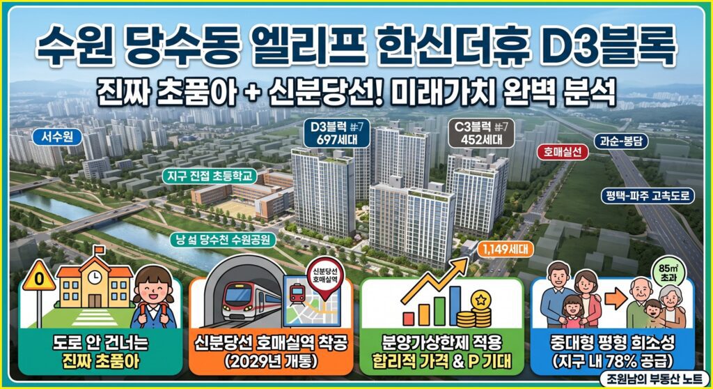 수원 당수동 엘리프 한신더휴 D3블록 입지 분석 및 청약 가이드 2 수원 당수동 엘리프 한신더휴 D3블록 입지 분석