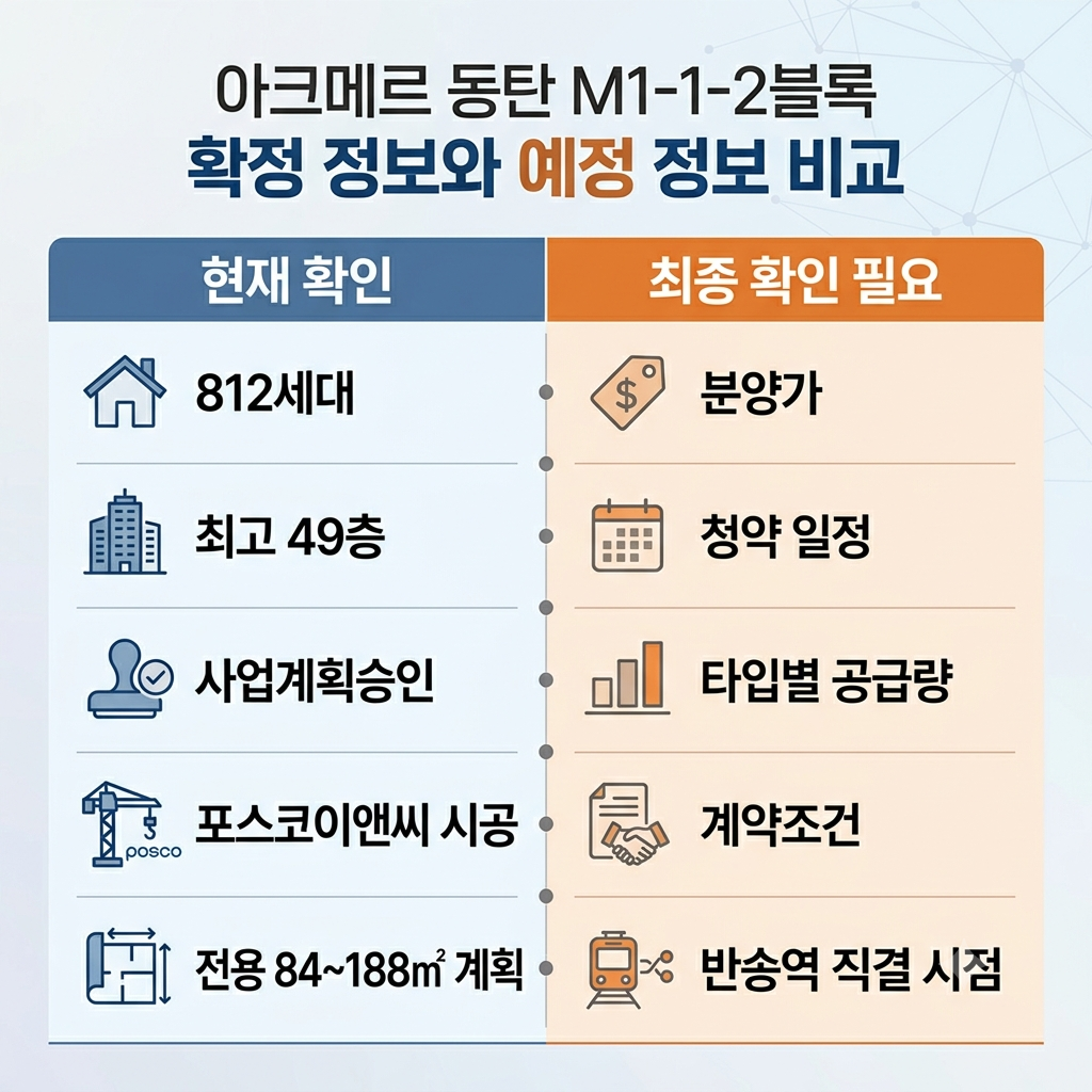 반송동 아크메르 동탄 M1-1-2블록|오래 비어 있던 부지가 움직이기 시작한 이유 8 아크메르 동탄 M1-1-2블록 확정 정보와 예정 정보 비교