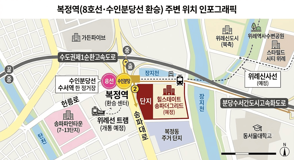 힐스테이트송파더그리드, 청약통장 없이 진짜 되나요 — 오피스텔이라는 걸 먼저 알고 보셔야 합니다 5 image