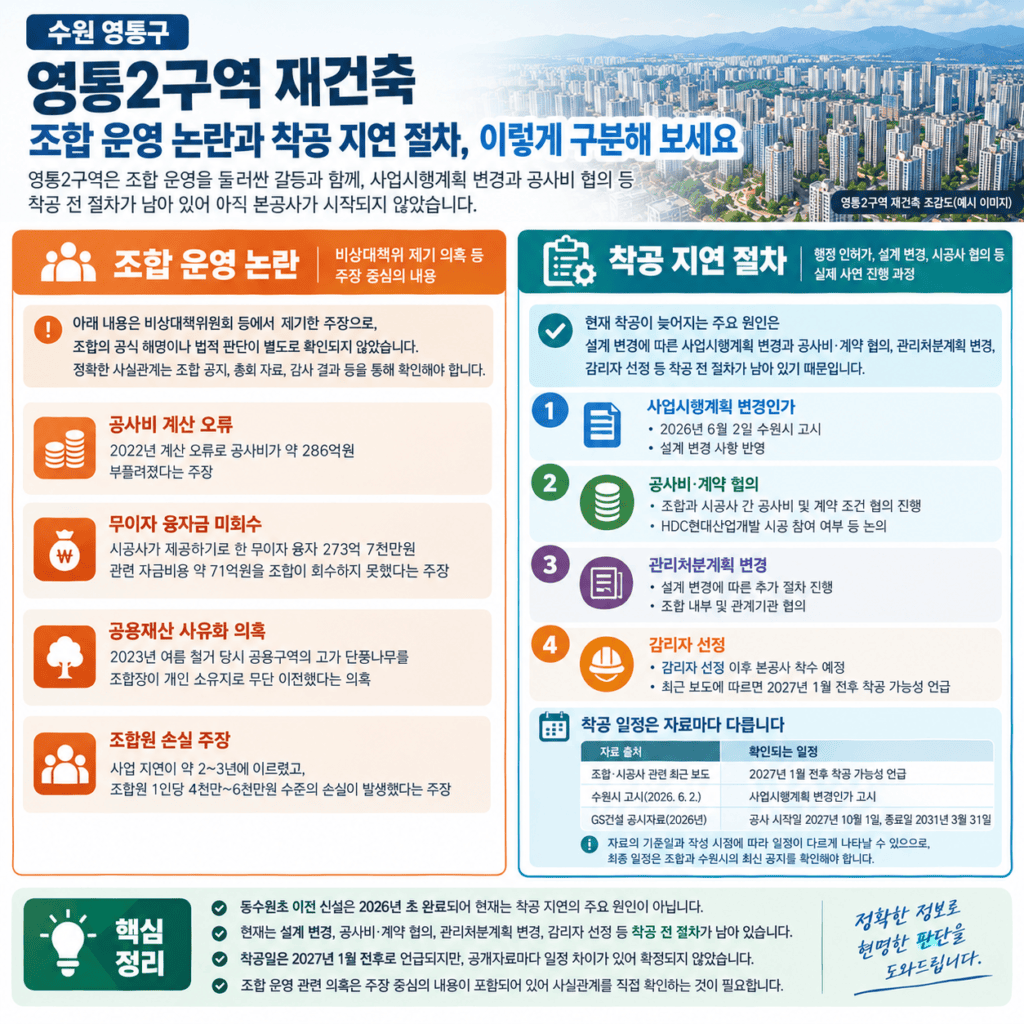 영통2구역 재건축 착공 지연 이유와 2026년 현재 사업 일정 4 영통2구역 조합 갈등과 행정 절차를 사실과 주장으로 구분한 정보도