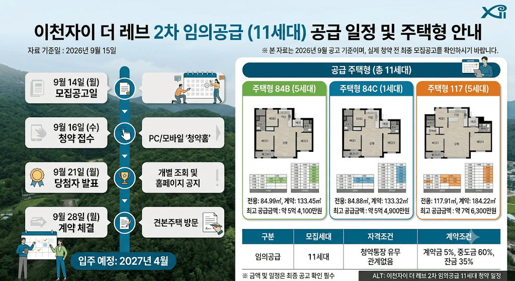 이천자이 더 레브 2차 임의공급 11세대, 신청 전에 확인할 조건과 자금계획 3 이천자이 더 레브 2차 임의공급 11세대 청약 일정