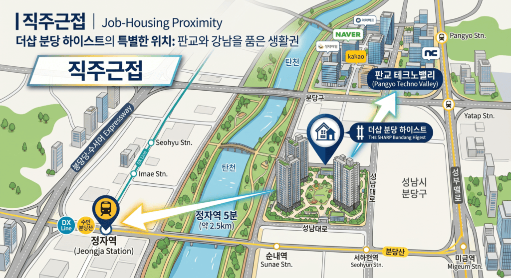 분당 정자동 더샵분당하이스트, 리모델링인데 왜 20억을 넘길까 — 청약 전 확인할 것들 4 직주근접